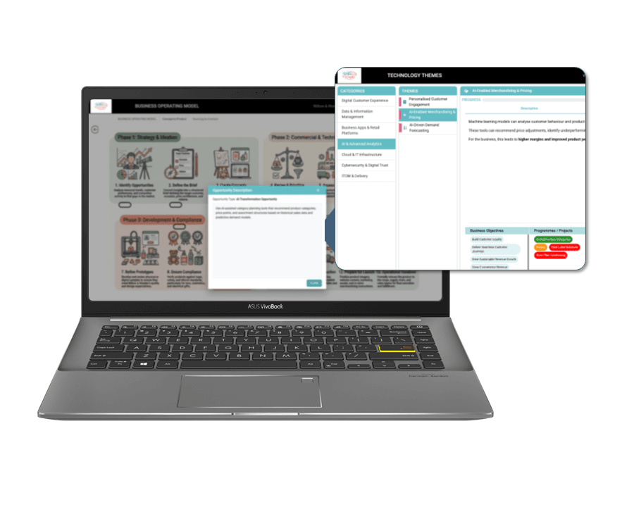 Xirocco portfolio view connecting business objectives and technology investment