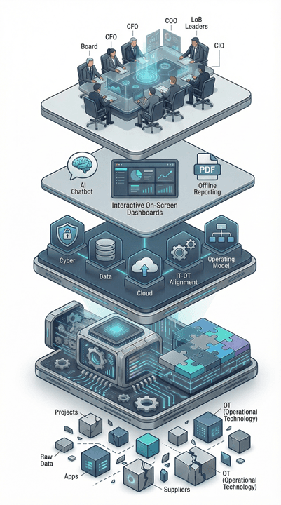 The connected layers of the Xirocco enterprise intelligence platform